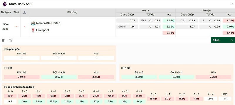 Bảng kèo Ngoại Hạng Anh